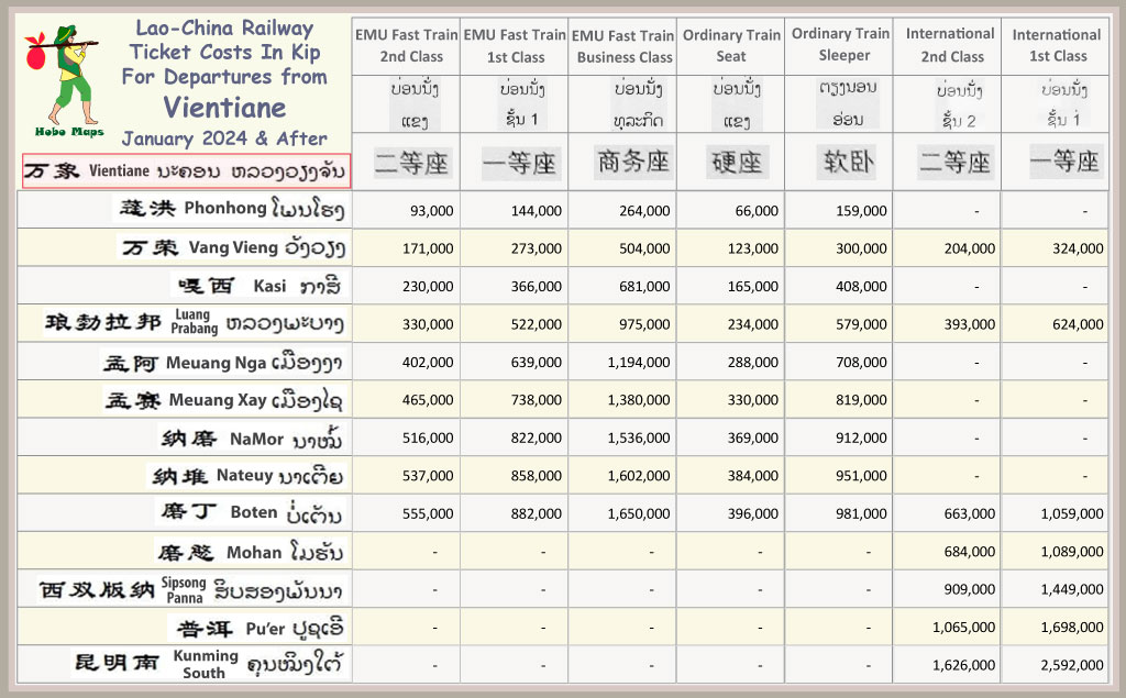 China-Laos Railway Train fares and ticket prices 2024 Vientiane