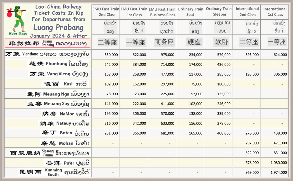 China-Laos Railway Train fares and ticket prices 2024 Luang Prabang